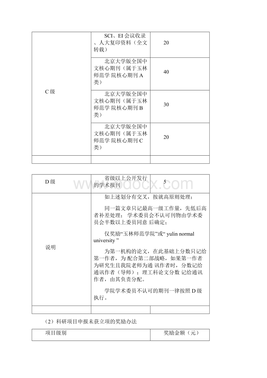 科研奖励制度.docx_第3页