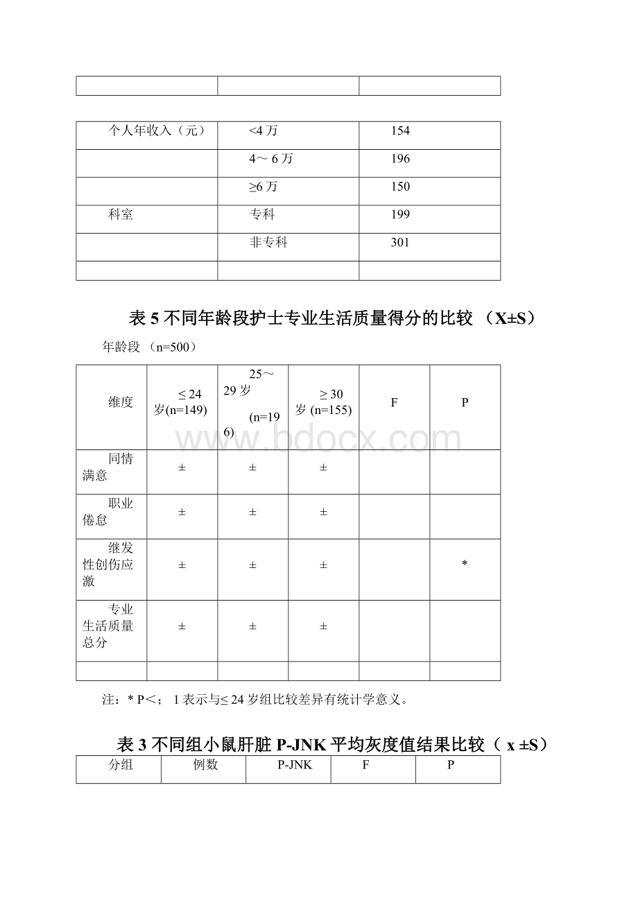 论文常用三线表.docx_第2页