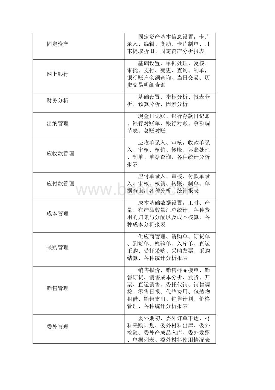 用友T企业管理软件.docx_第2页