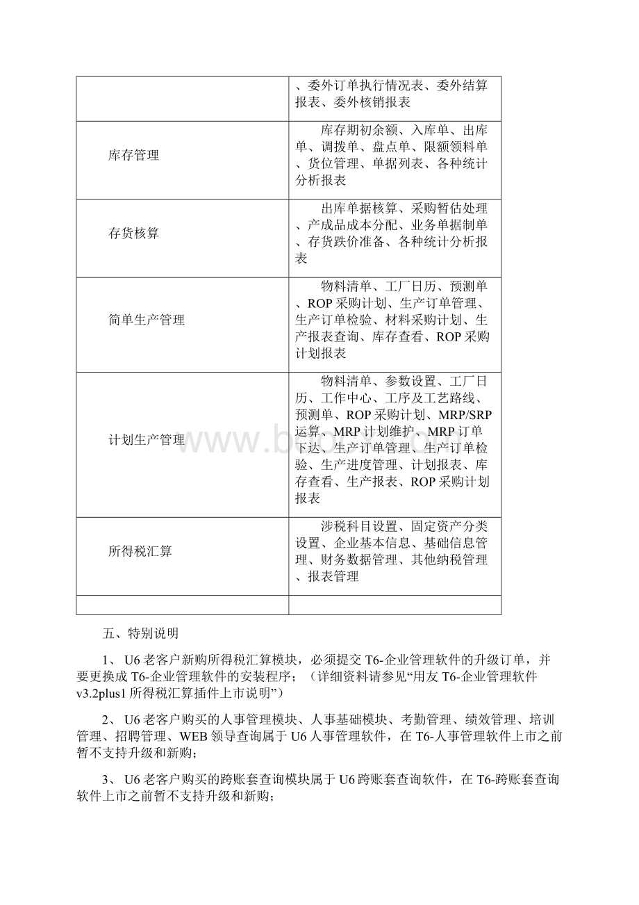 用友T企业管理软件.docx_第3页