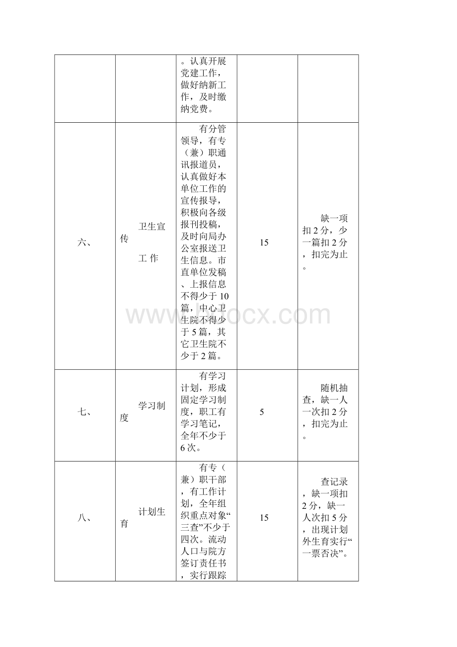 行政管理考核评分标准doc.docx_第2页