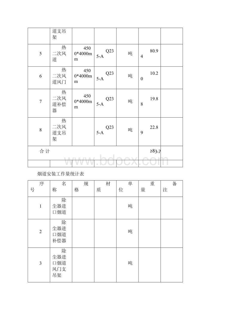 热电燃煤机组锅炉烟风道安装作业指导书.docx_第3页