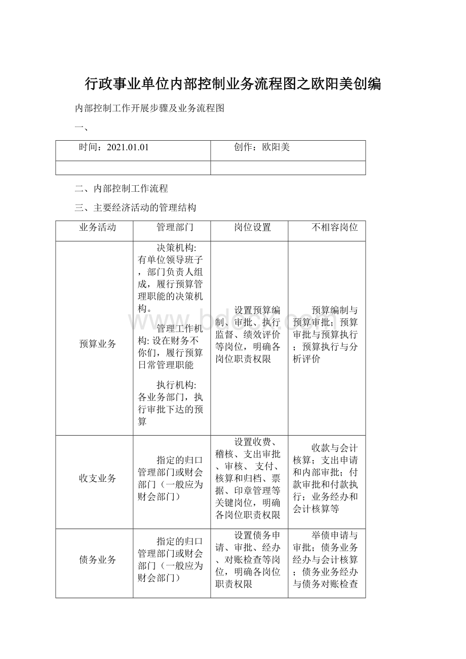 行政事业单位内部控制业务流程图之欧阳美创编.docx