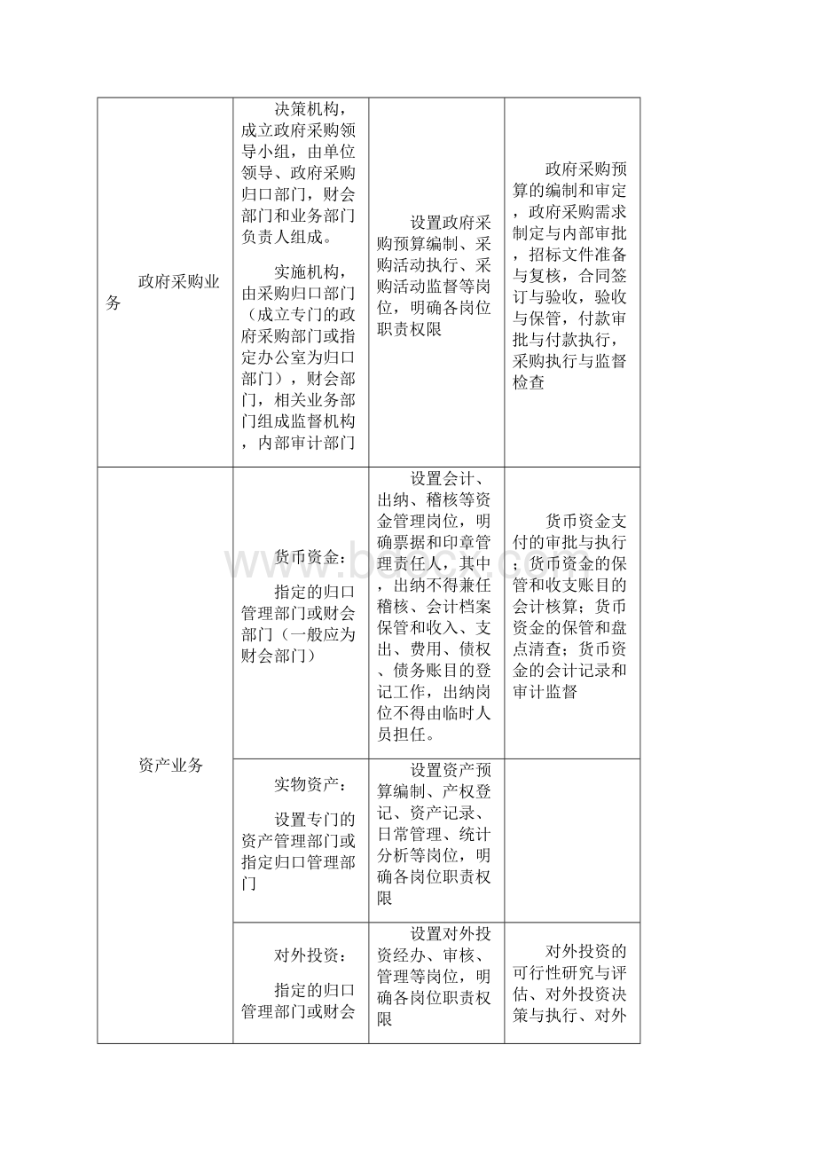 行政事业单位内部控制业务流程图之欧阳美创编.docx_第2页