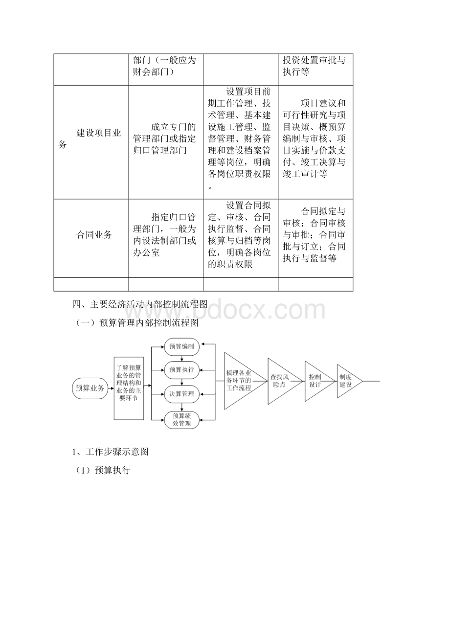 行政事业单位内部控制业务流程图之欧阳美创编.docx_第3页