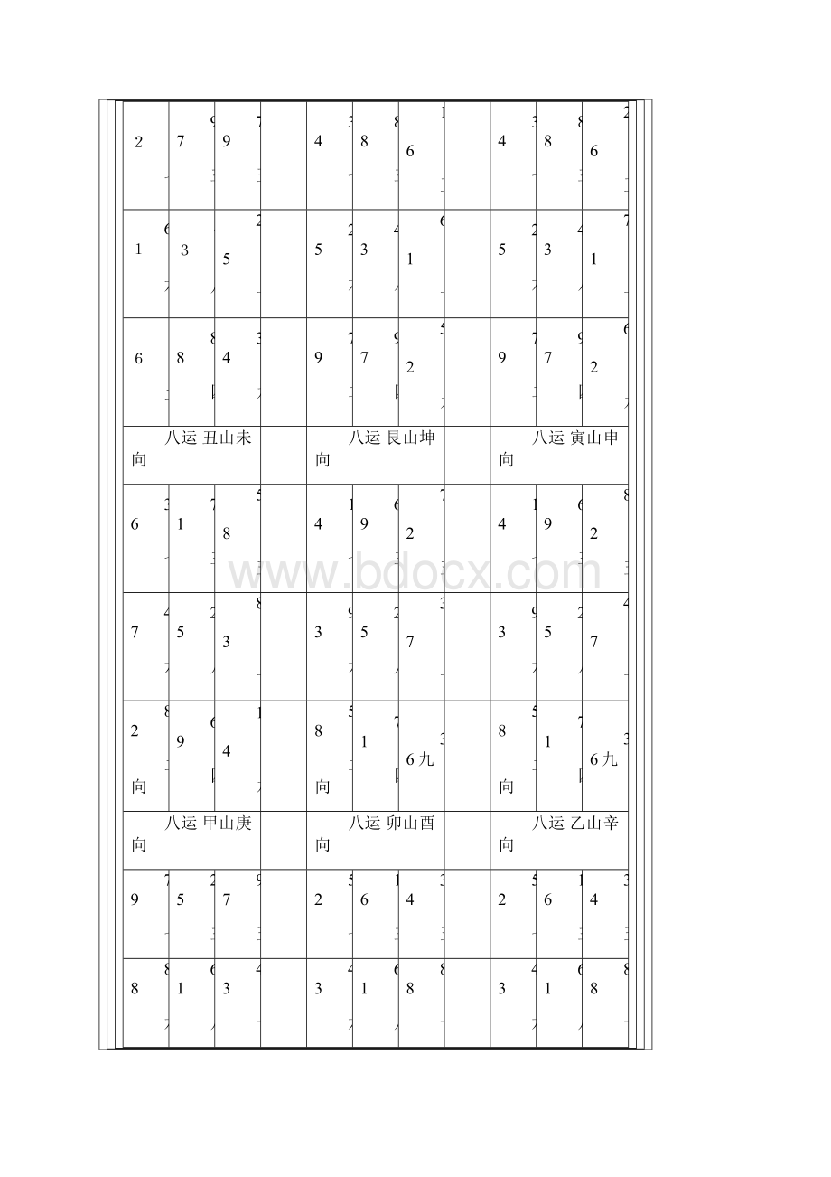 下元八运二十四山九宫飞星图1.docx_第3页