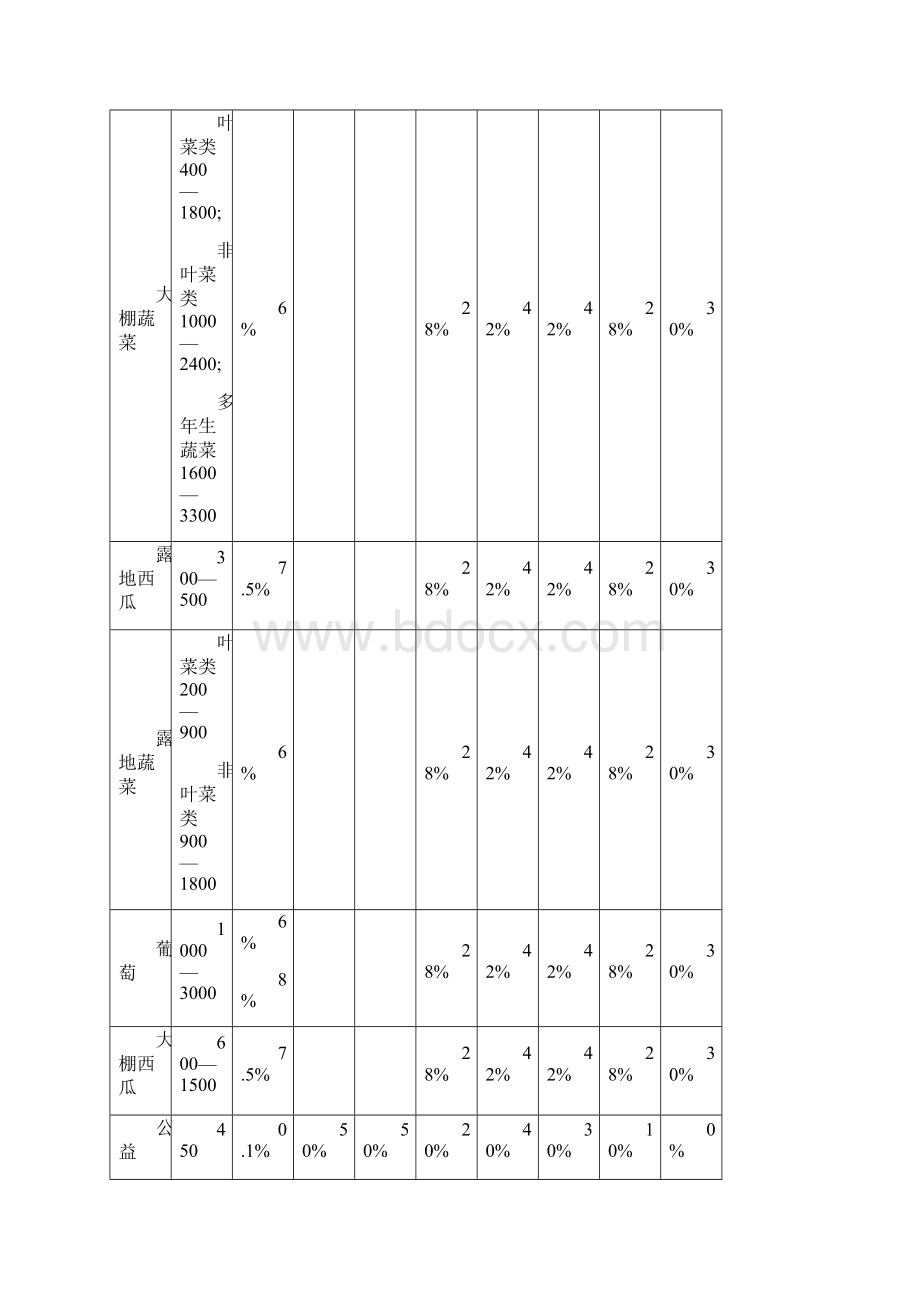 表1 浙江政策性农业保险省级险种保险金额费率保费补贴.docx_第2页