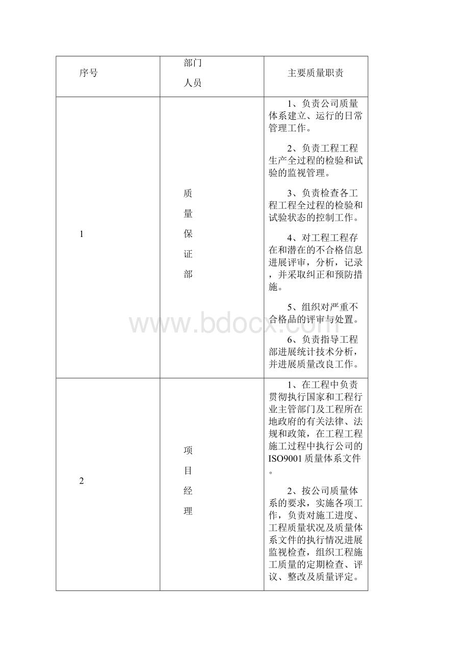 风力发电工程质量计划.docx_第3页