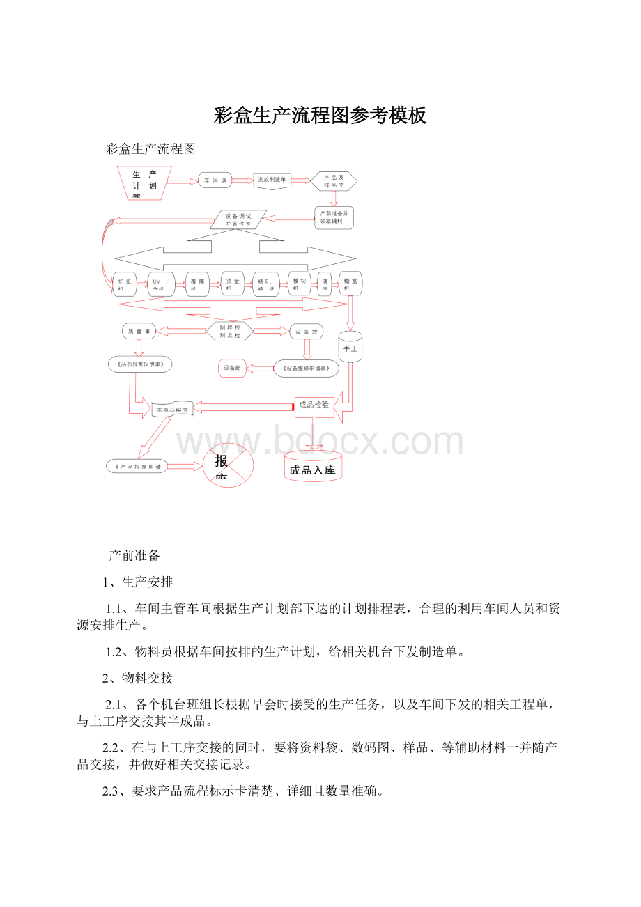 彩盒生产流程图参考模板.docx