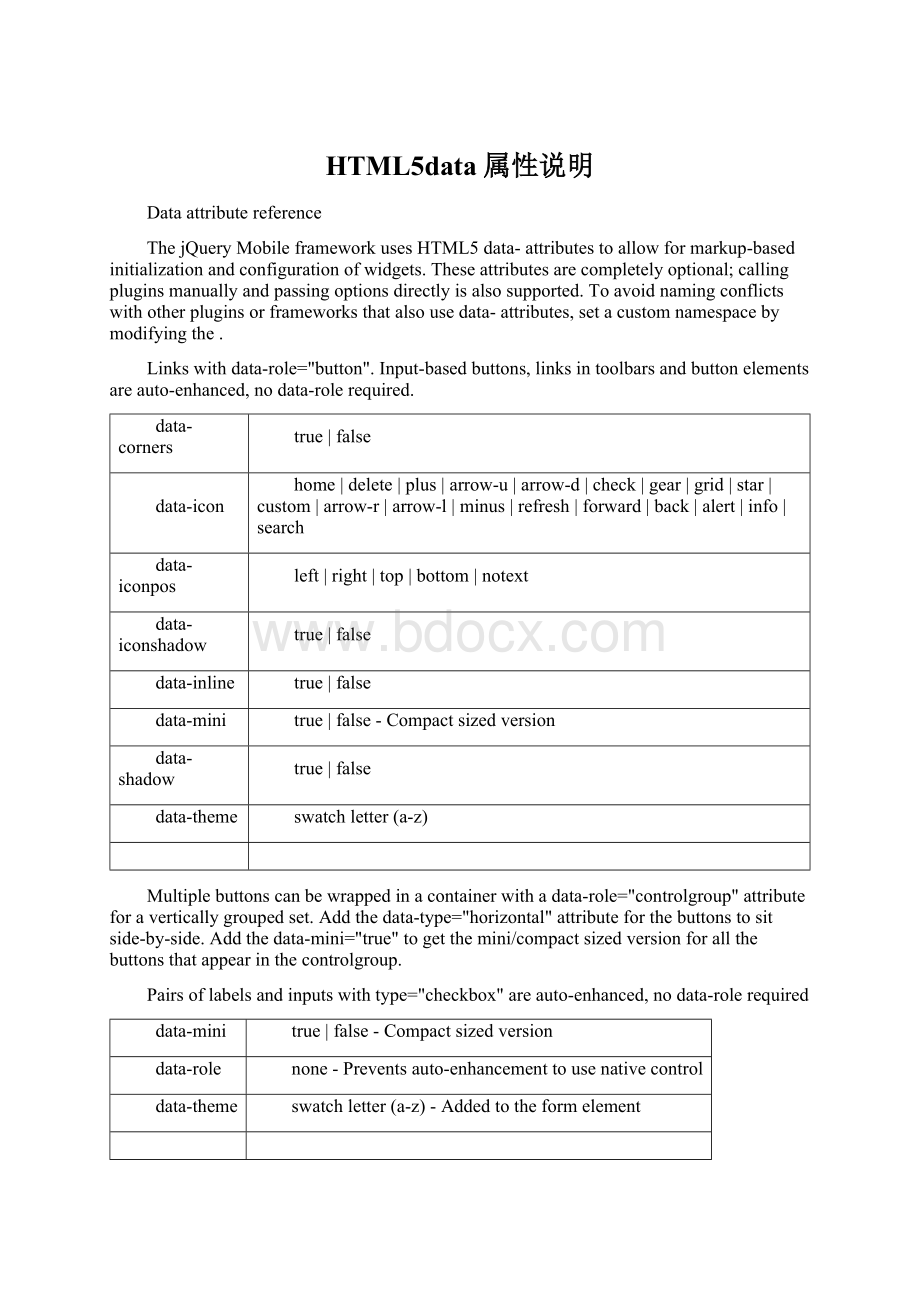 HTML5data属性说明Word文件下载.docx