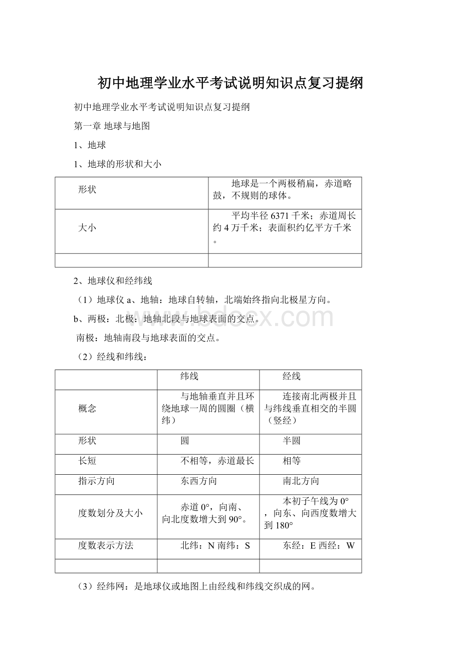 初中地理学业水平考试说明知识点复习提纲.docx_第1页