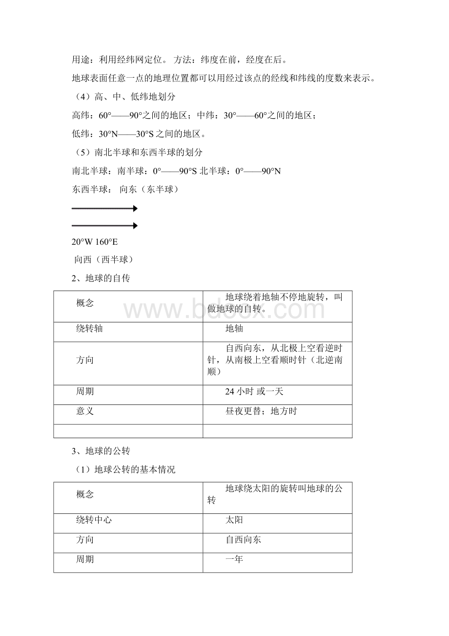 初中地理学业水平考试说明知识点复习提纲Word文档格式.docx_第2页