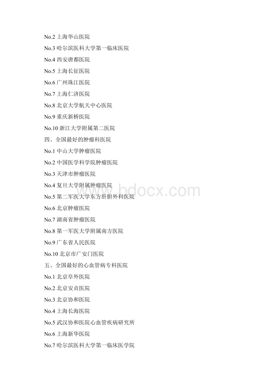 全国名医院排行榜Word格式.docx_第2页