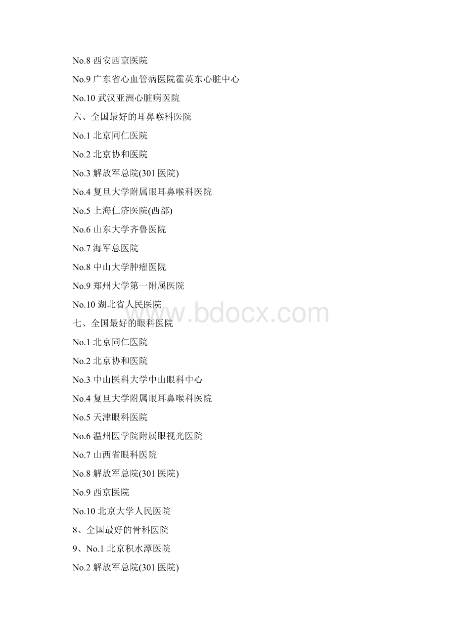 全国名医院排行榜Word格式.docx_第3页