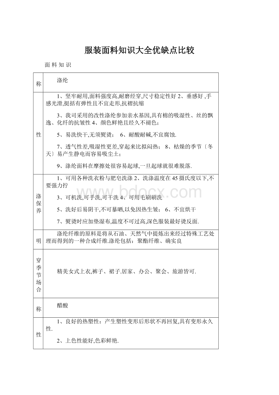 服装面料知识大全优缺点比较Word格式.docx