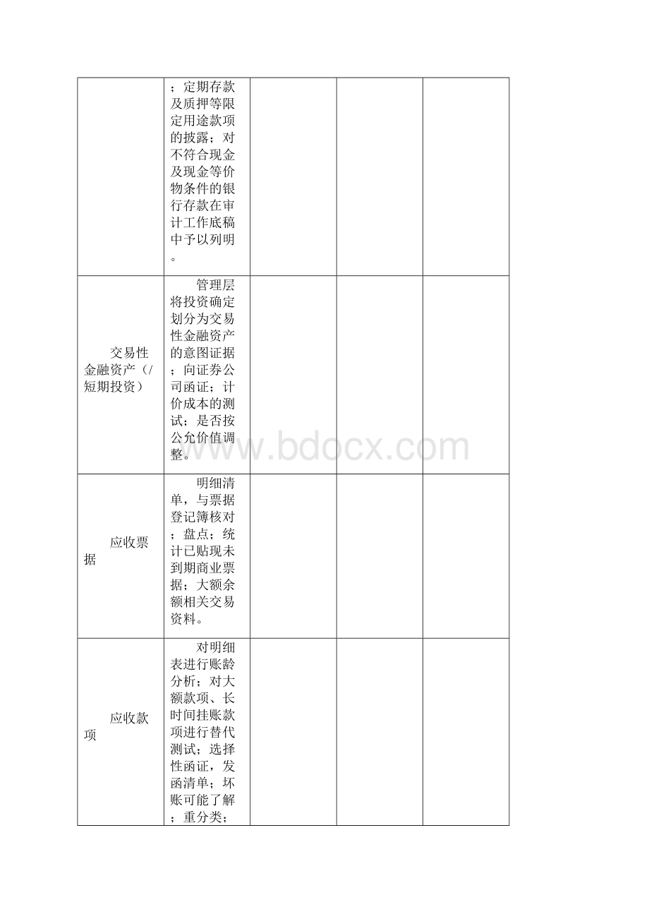 项目经理执行审计程序完整性复核记录文档格式.docx_第2页