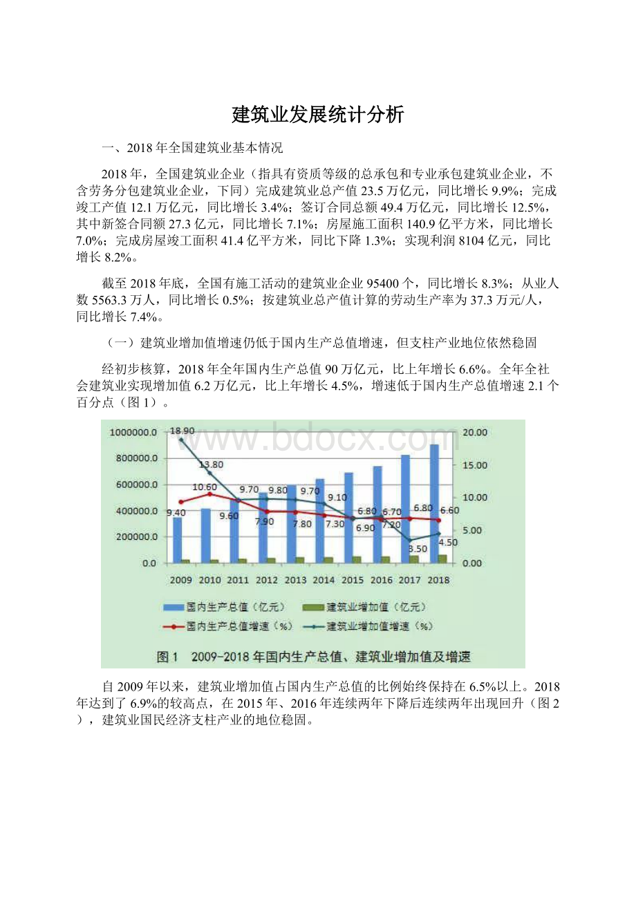 建筑业发展统计分析Word格式.docx_第1页