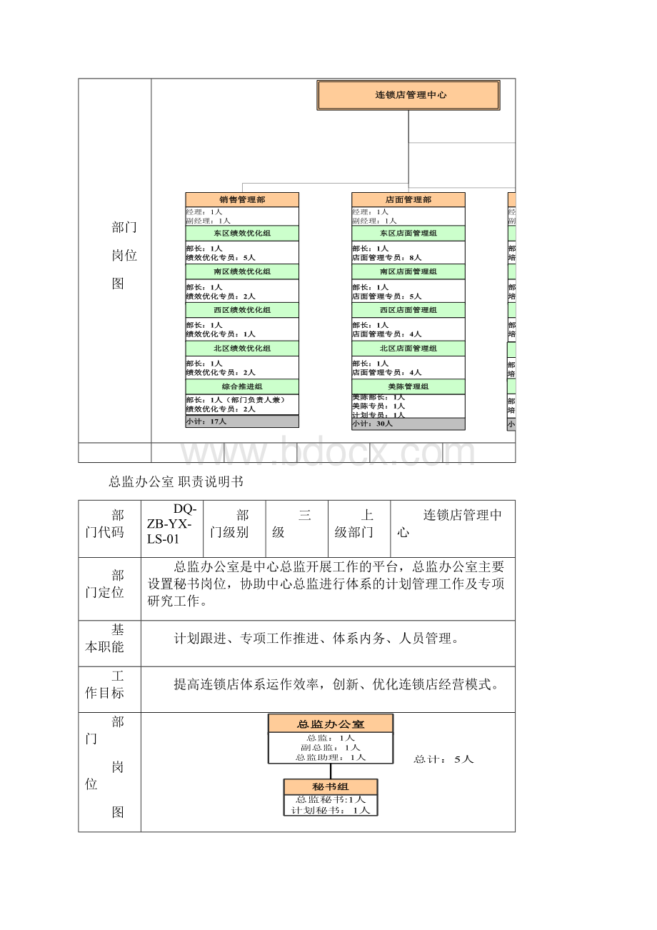 连锁店第一篇连锁店体系组织架构与工作职责.docx_第2页