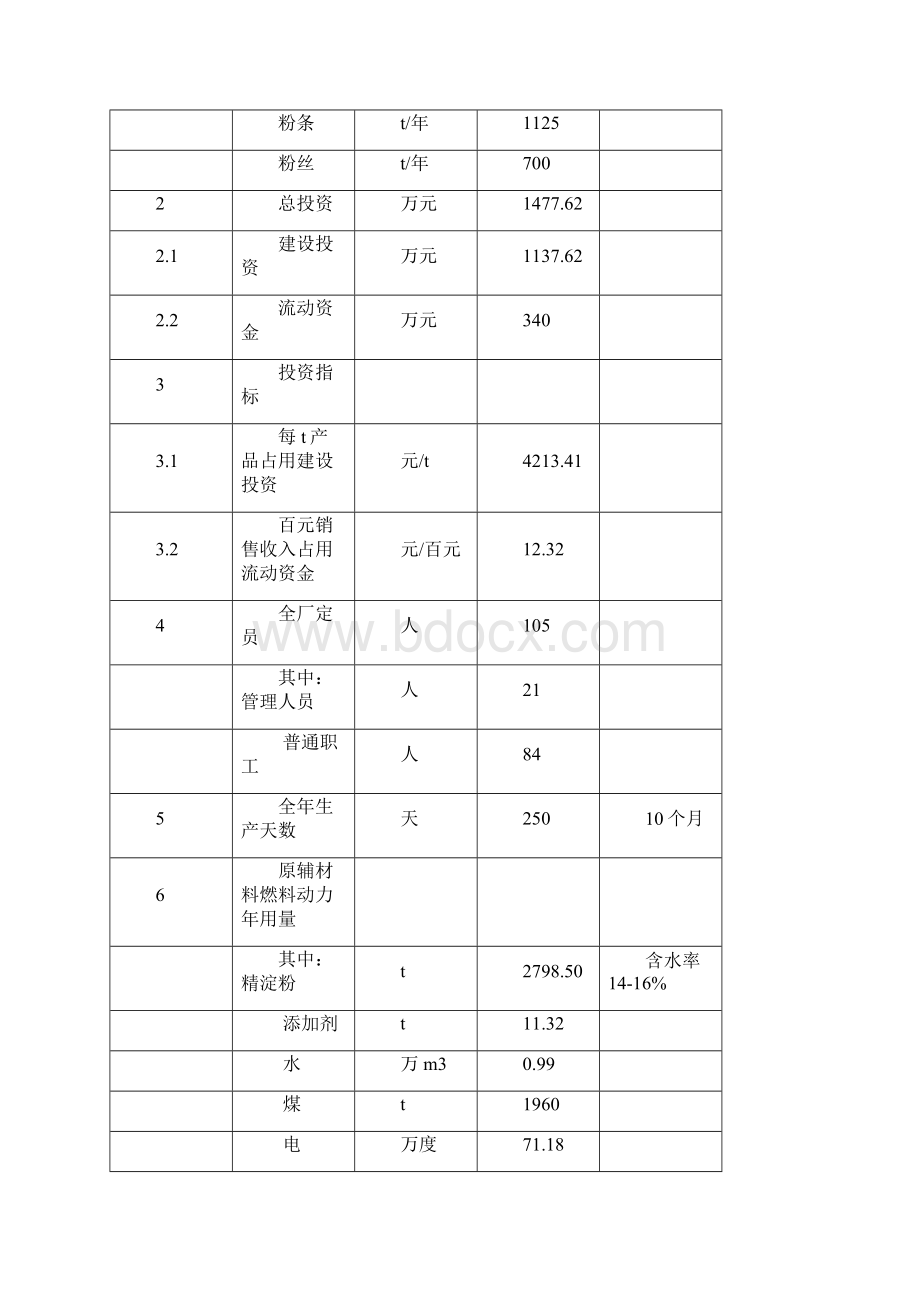 2700吨马铃薯淀粉制品技改项目谋划建议书.docx_第3页