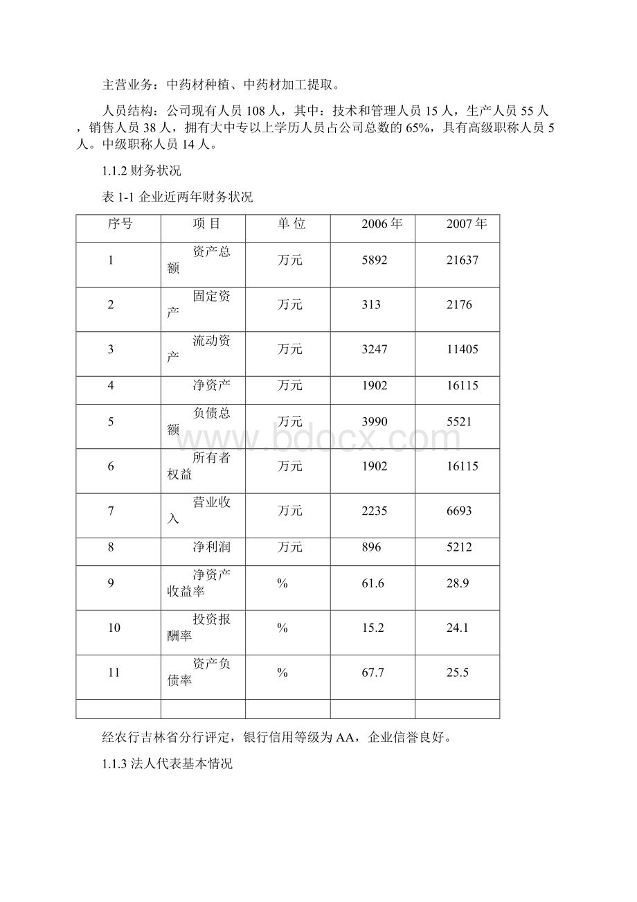 1000亩蓝莓基地扩建项目可行性研究报告完美版Word文件下载.docx_第2页