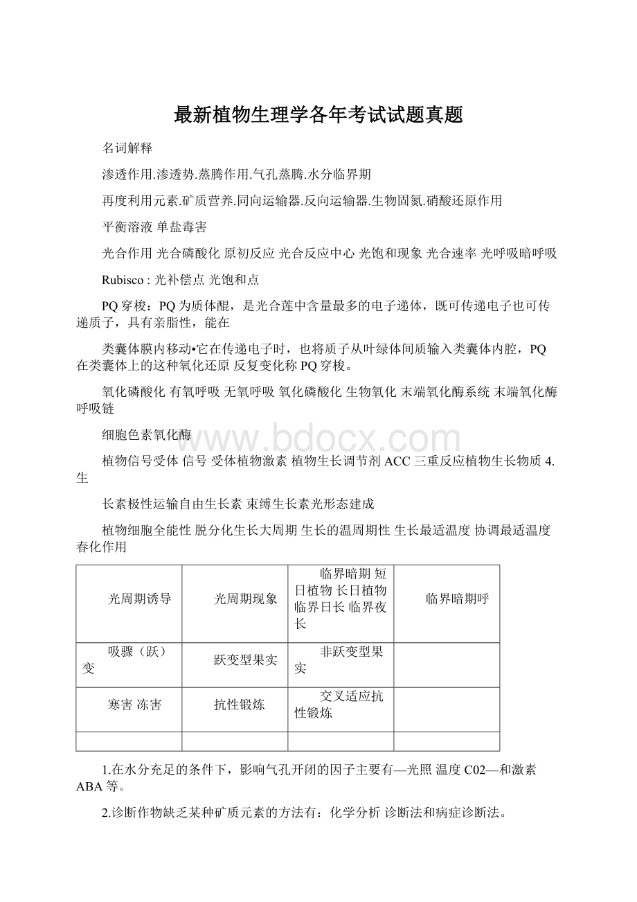 最新植物生理学各年考试试题真题Word下载.docx_第1页