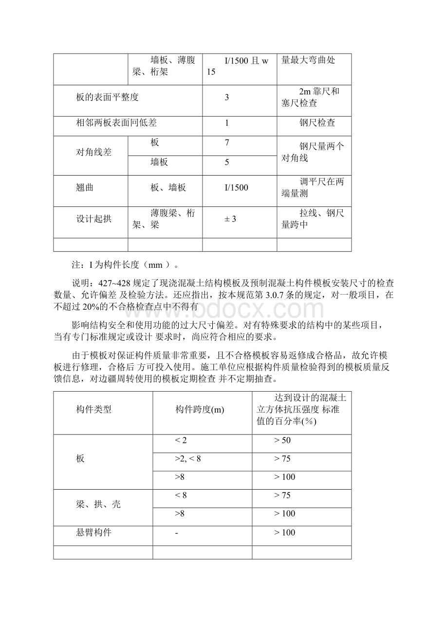 建筑工程允许偏差表格文档格式.docx_第3页