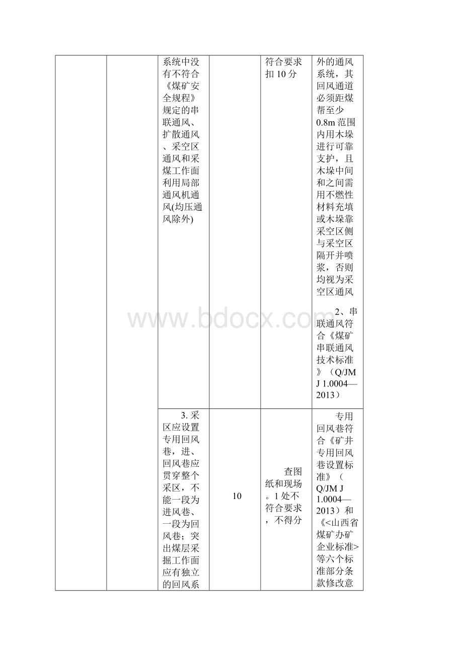 山西省煤矿安全质量标准化标准执行说明发布版.docx_第2页