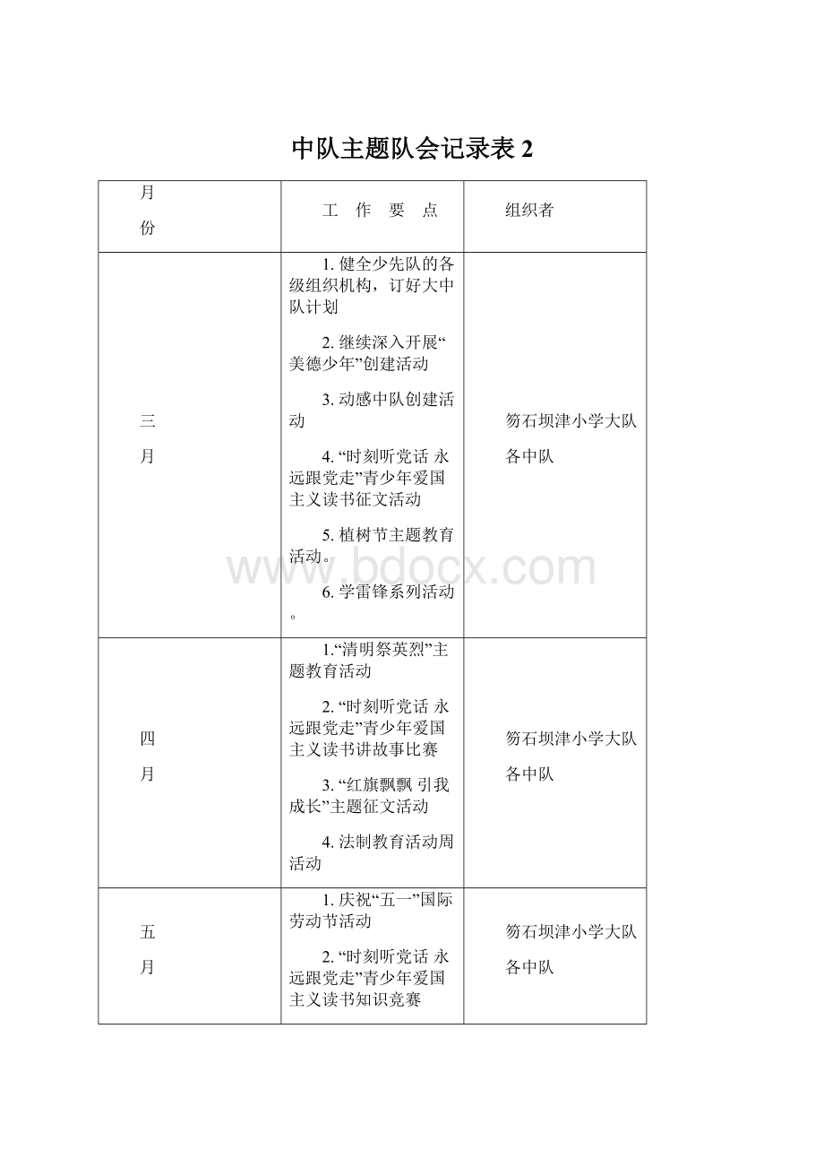 中队主题队会记录表 2.docx_第1页