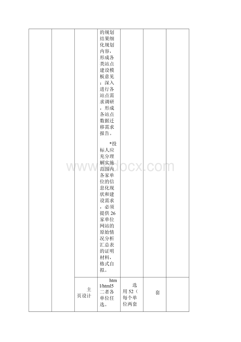 吉林林业网站群主站架构及骨干子站建设运维服务货物.docx_第2页