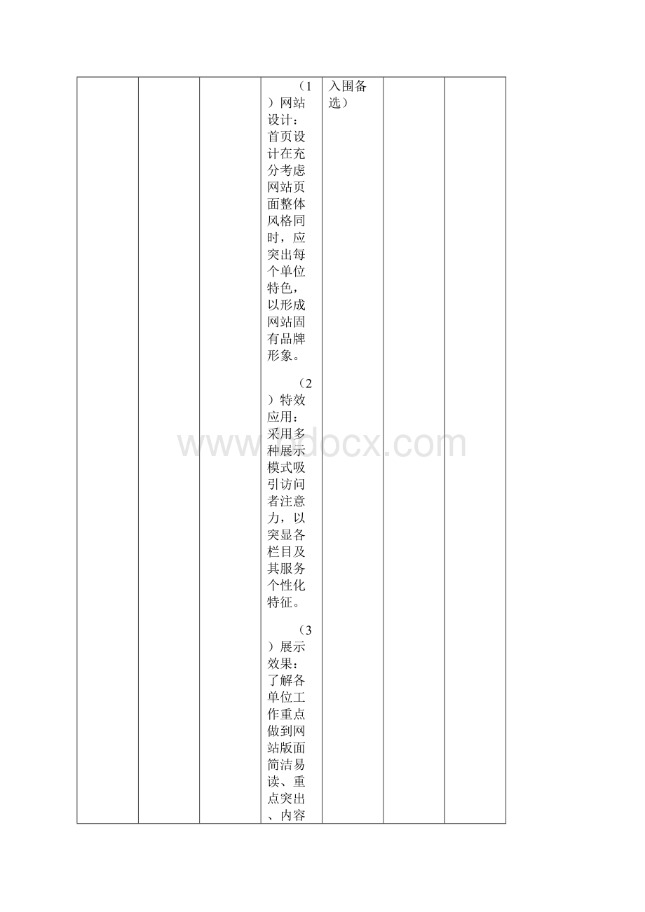 吉林林业网站群主站架构及骨干子站建设运维服务货物.docx_第3页