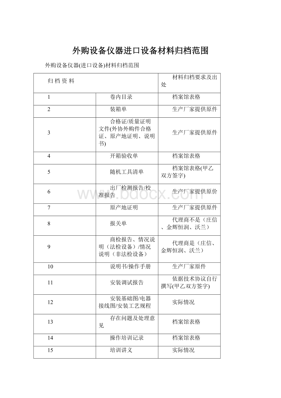 外购设备仪器进口设备材料归档范围.docx