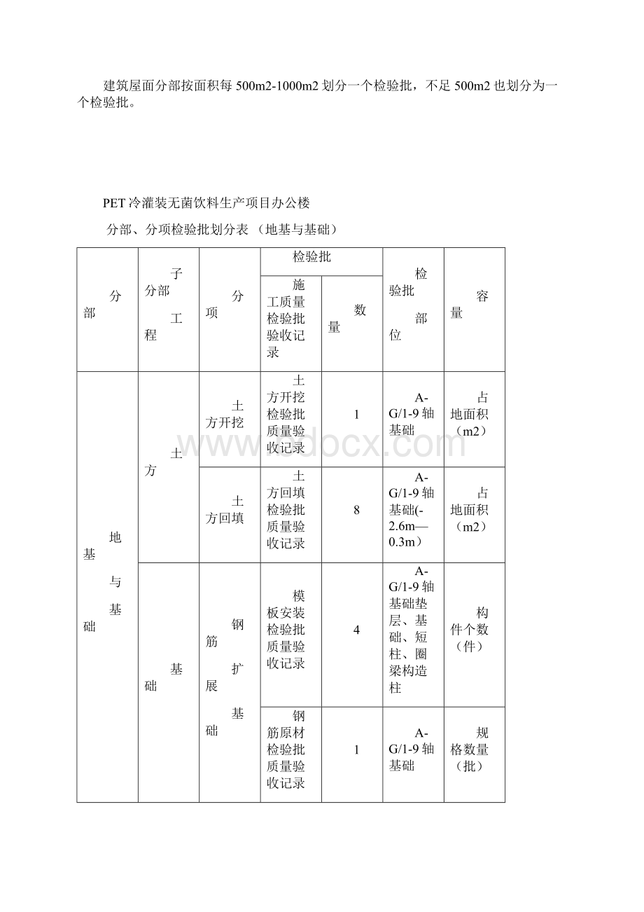 分项工程检验批划分方案.docx_第2页