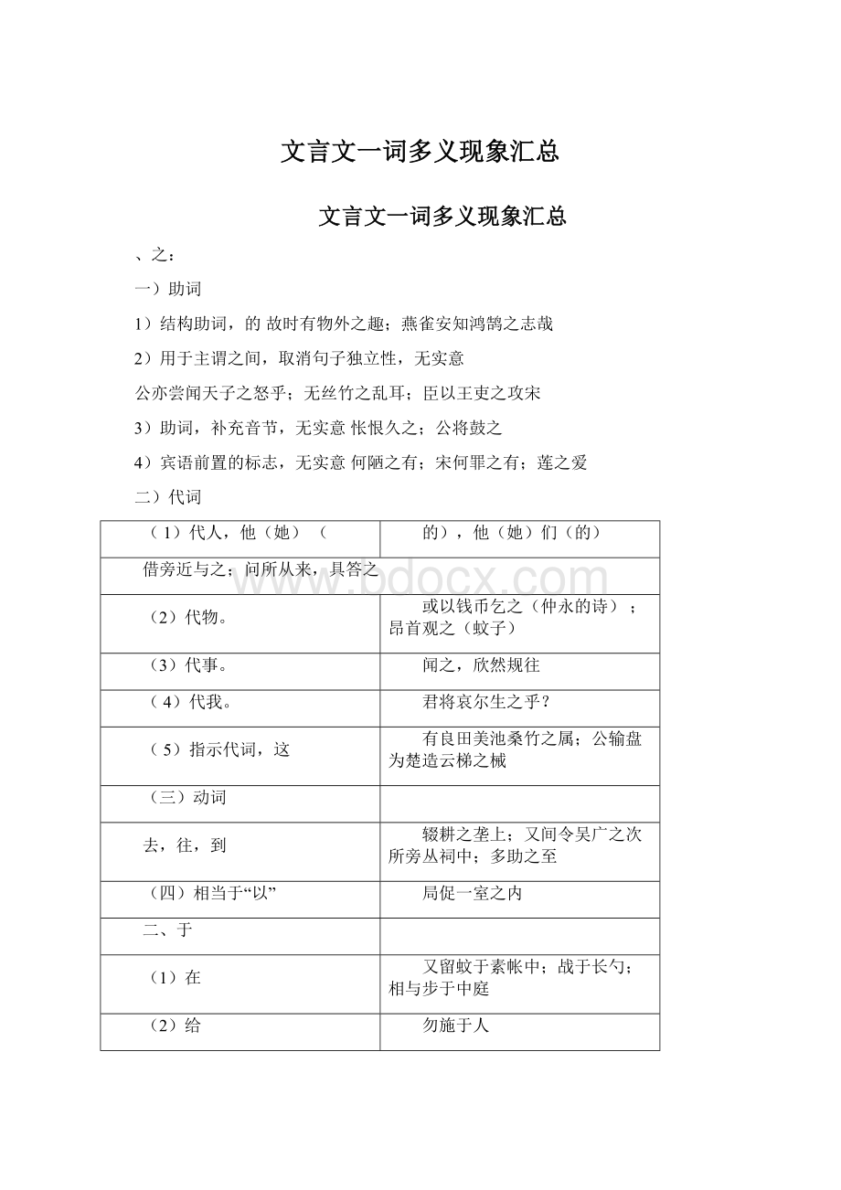 文言文一词多义现象汇总Word格式.docx_第1页