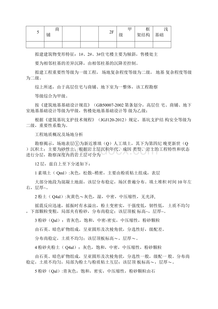 旋喷锚索施工专项方案.docx_第2页