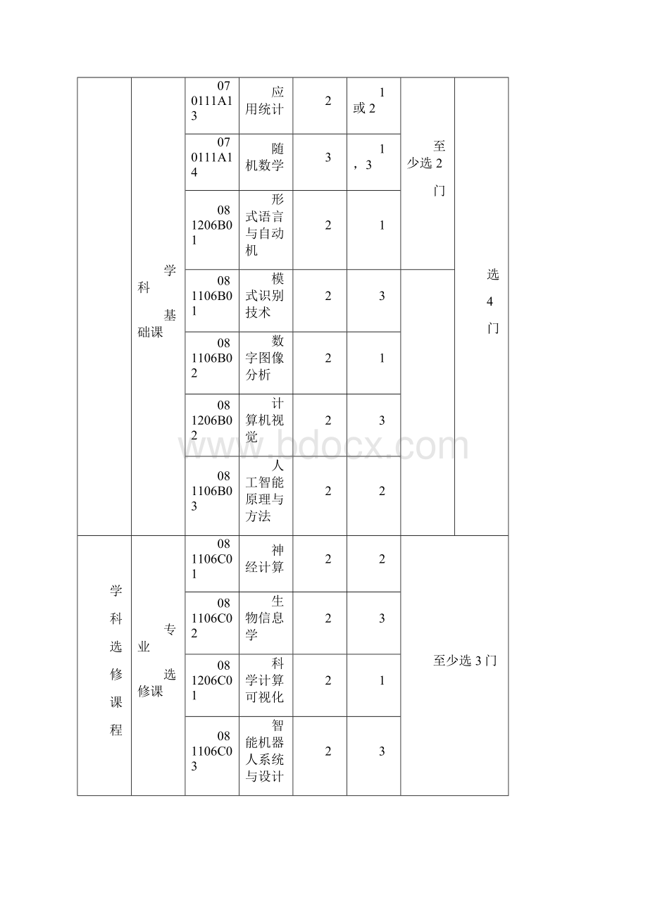 模式识别与智能系统.docx_第2页