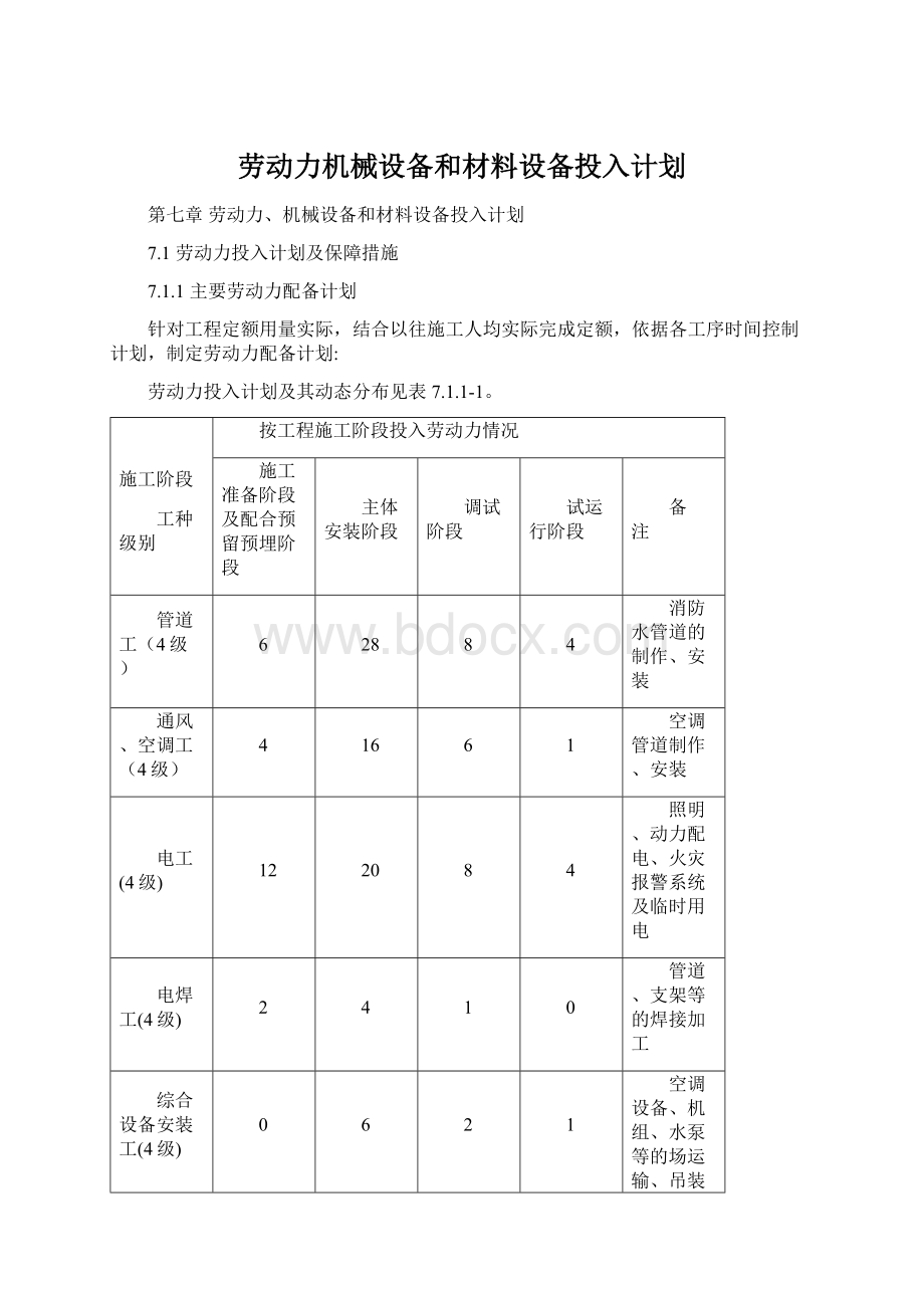 劳动力机械设备和材料设备投入计划.docx