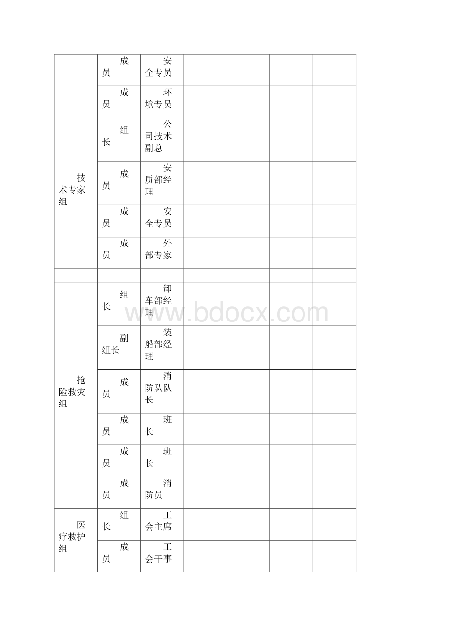 应急预案附件样本.docx_第3页