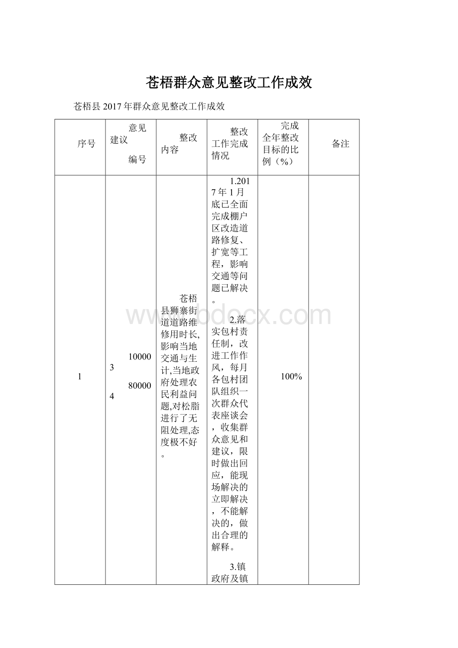 苍梧群众意见整改工作成效.docx_第1页