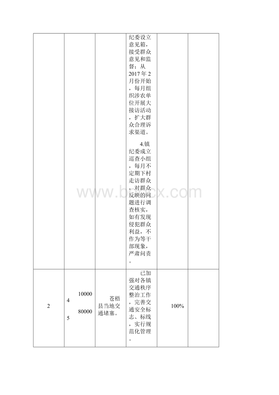 苍梧群众意见整改工作成效.docx_第2页