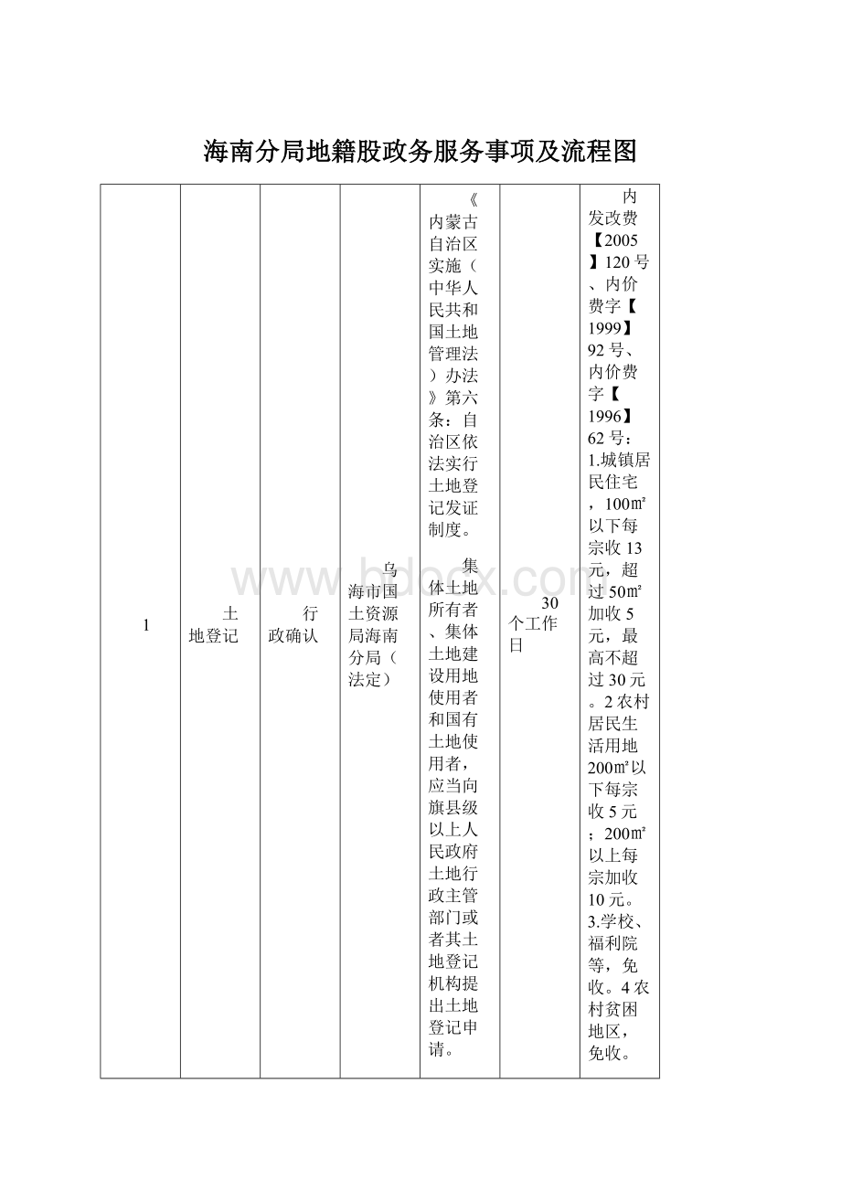 海南分局地籍股政务服务事项及流程图.docx