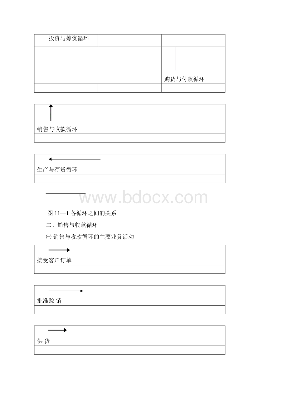 第十一章销售与收款循环审计.docx_第2页