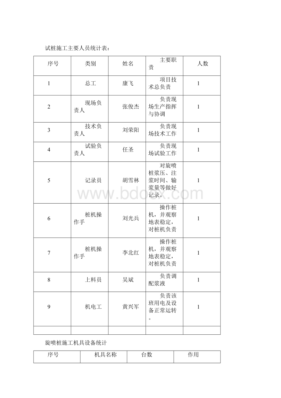 高压旋喷桩试桩总结报告最终.docx_第2页