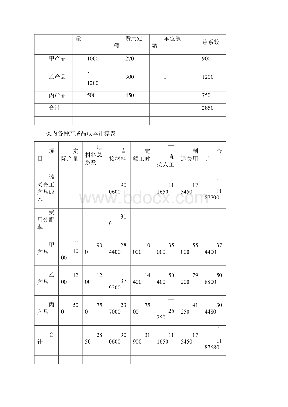 成本会计第四章练习题答案Word格式.docx_第3页