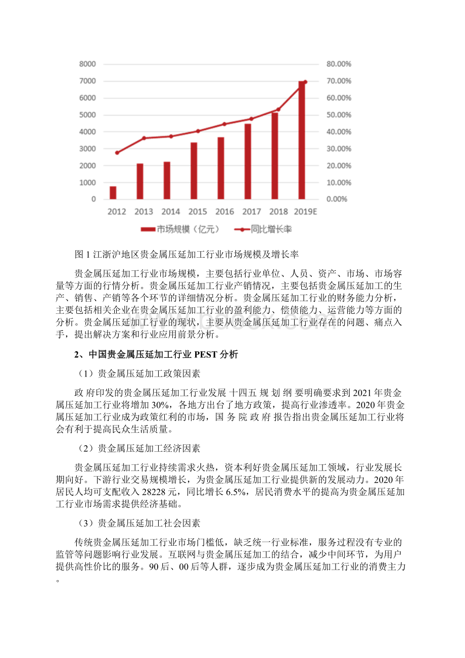 贵金属压延加工行业发展研究报告.docx_第3页