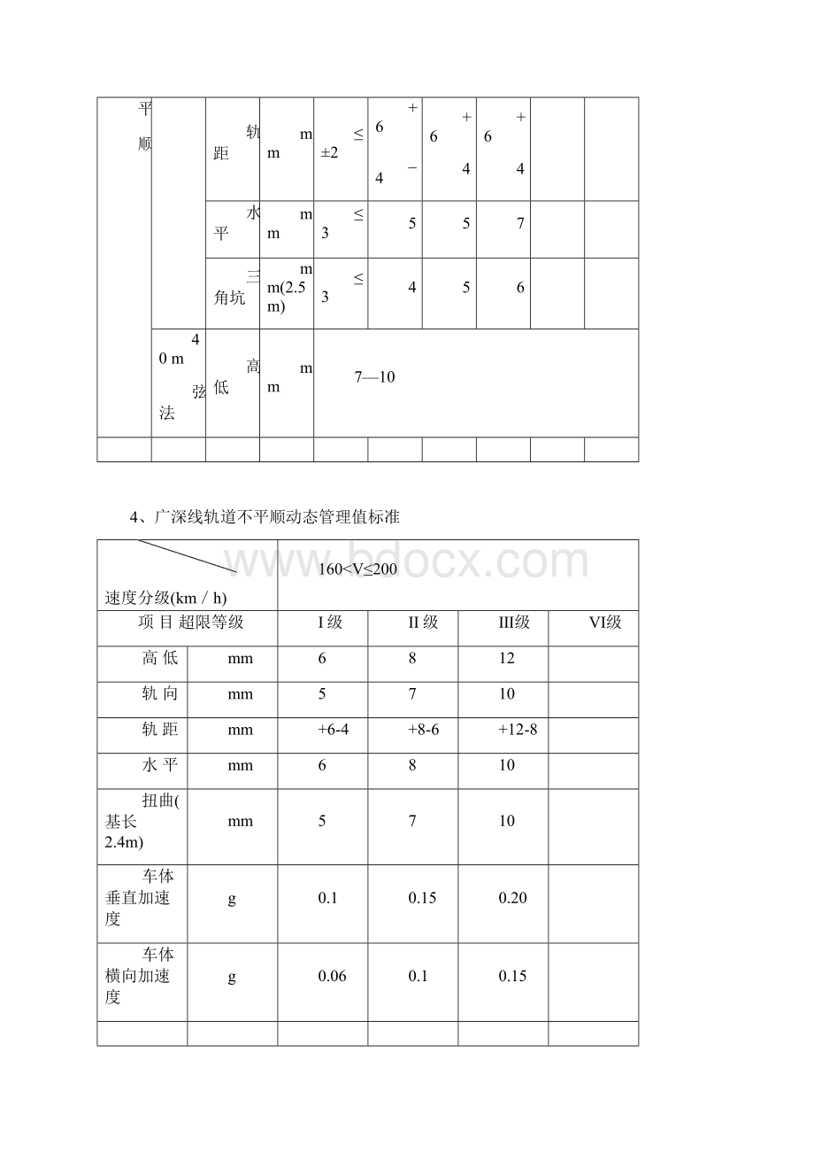 时速200250公里轨道几何不平顺管理与线路养护维修.docx_第3页