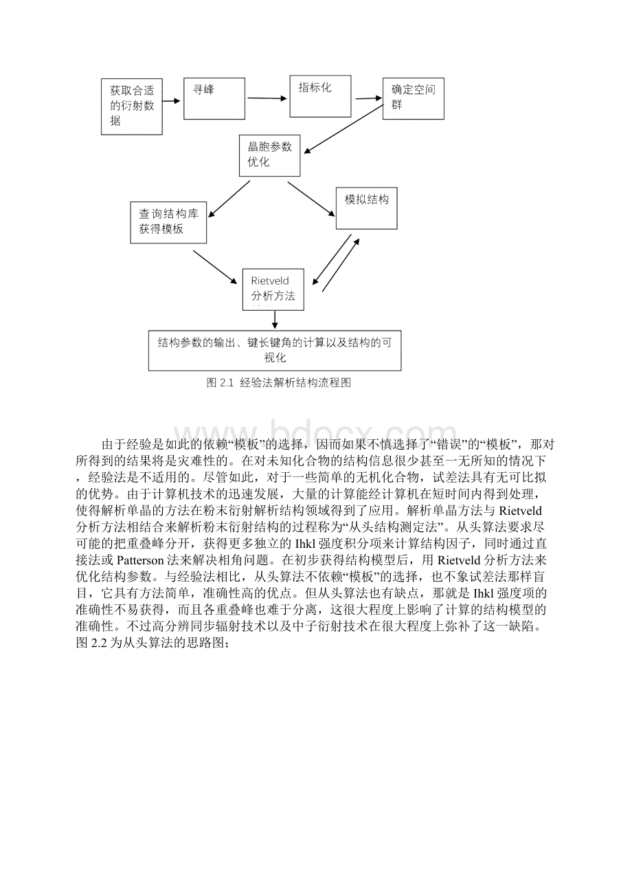 粉末衍射解析结构的方法Word下载.docx_第2页