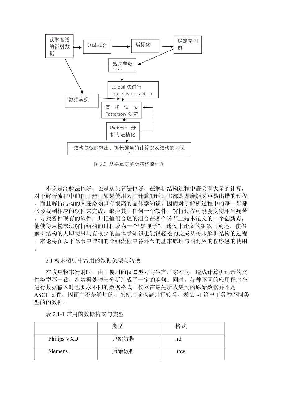 粉末衍射解析结构的方法Word下载.docx_第3页