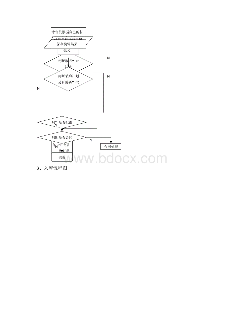 企业内部物流管理系统.docx_第2页
