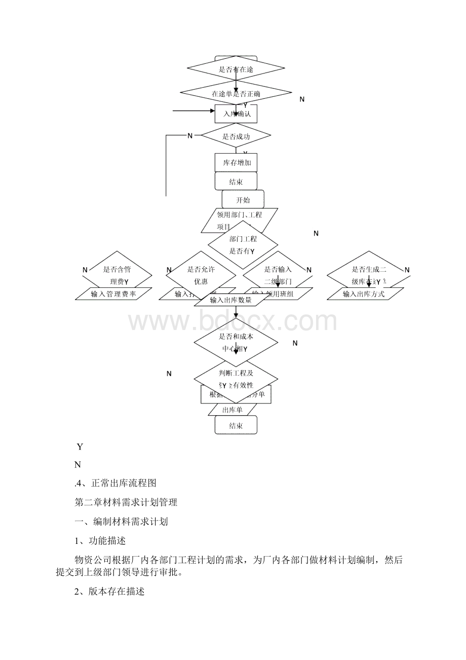 企业内部物流管理系统.docx_第3页