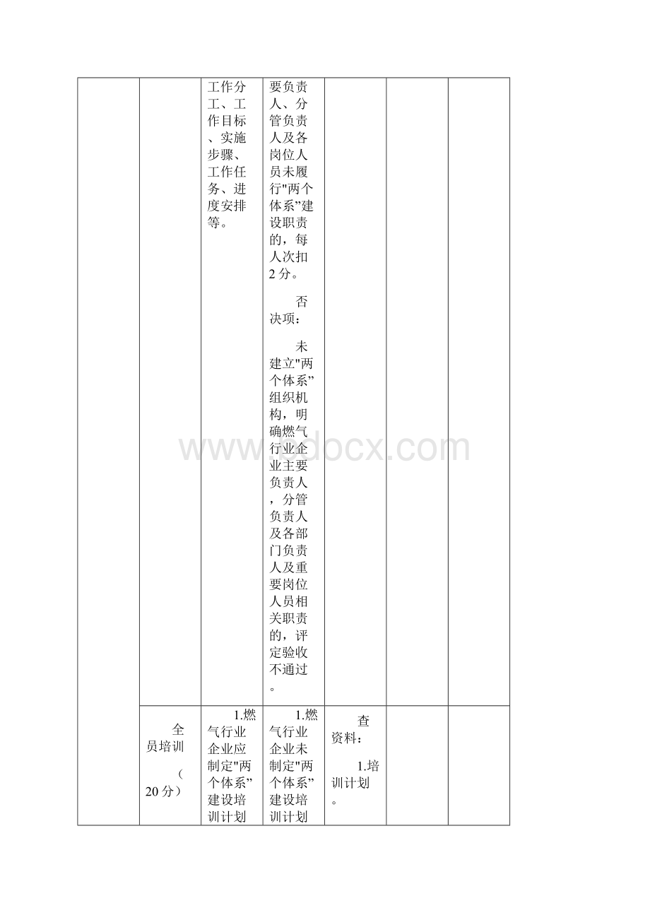 燃气行业企业双重预防体系建设评估标准.docx_第3页